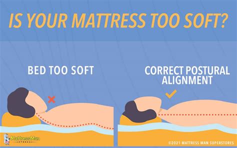 Reddit Mattress Too Soft