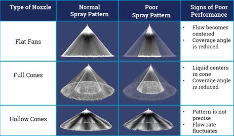 Reddit Printable Spray Patters