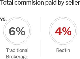 Redfin Selling Fee