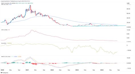 Redfin Stock Analysis