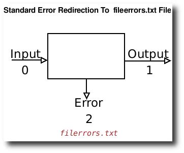 Redirection Standard Error Output