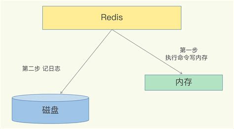 Redis Append Only の Fileの解析 赤帽エンジニアブログ
