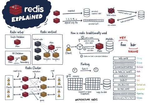 Redis Check Db Size