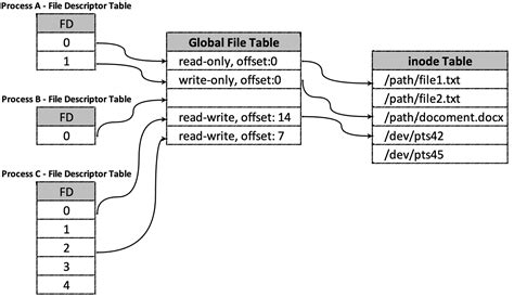 Redis File Descriptor Limit