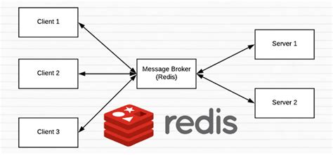 redis message queue python example