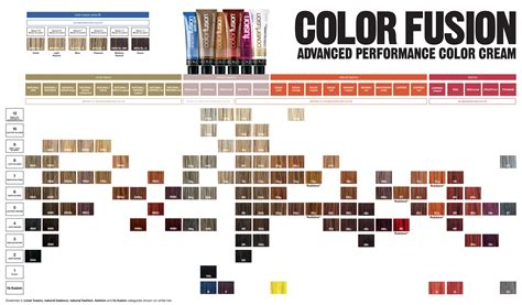 Redken Color Gels Hair Shade Chart Colorpaints.co