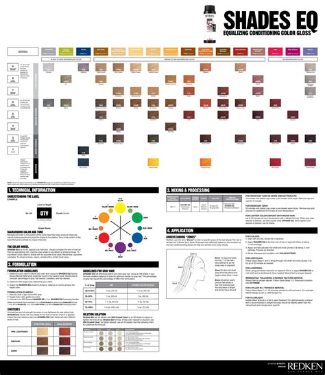 Redken Color Conversion Chart