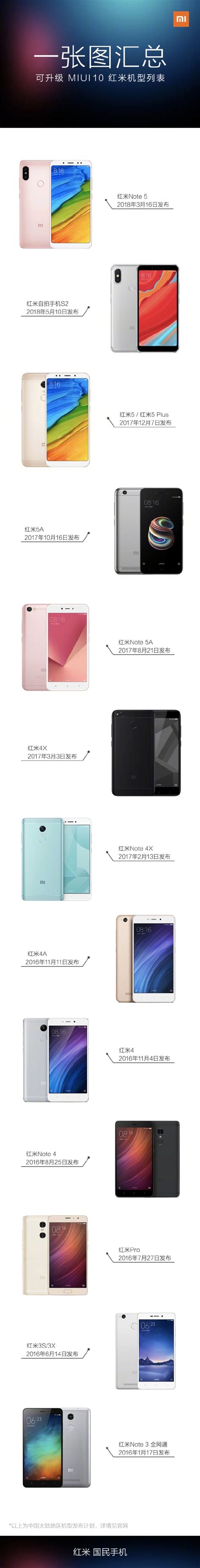 Redmi Phone Models List