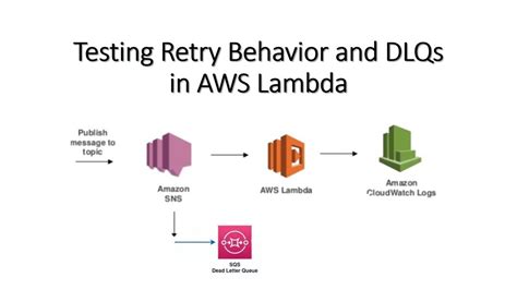 Redrive Dlq To Lambda