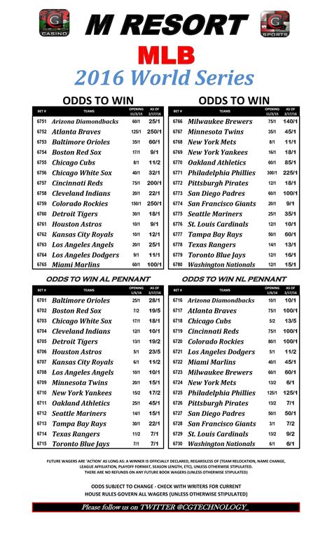 reds odds to win world series