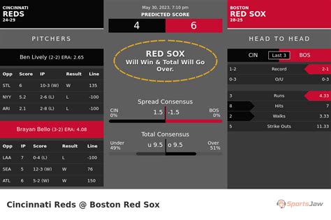 reds vs red sox stats