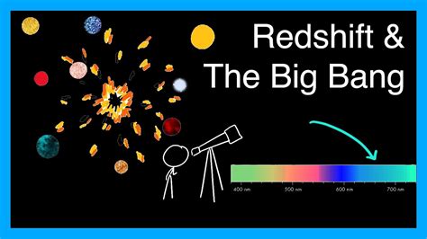 redshift astronomy moving away
