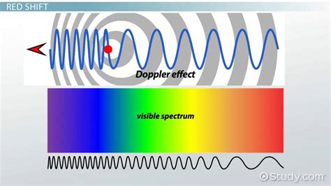 redshift definition physics