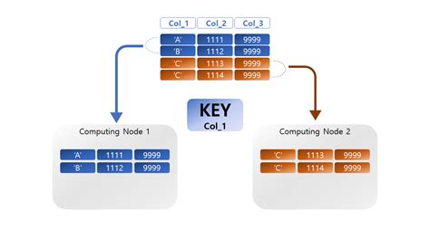 Redshift Get Sort Key Of Table