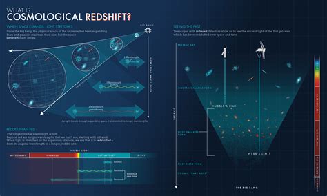 redshift seen by reflection