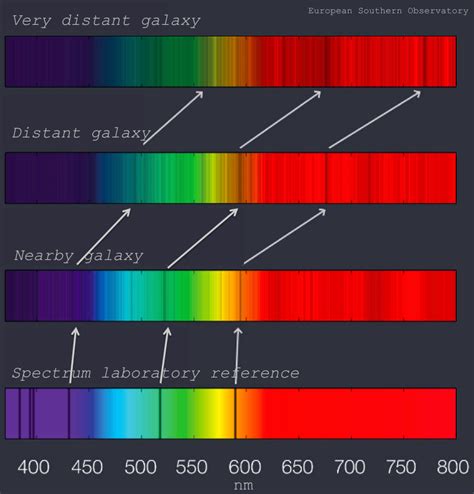 redshift spectrum data types