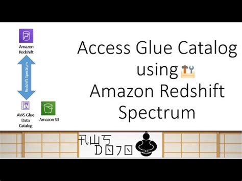 redshift spectrum glue catalog