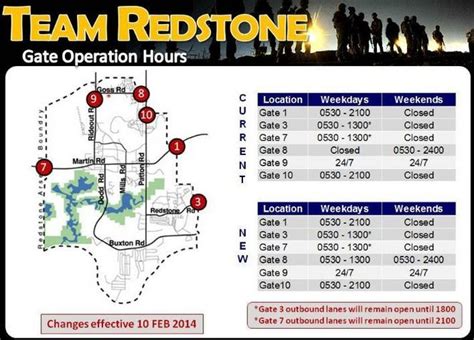 redstone arsenal gate map