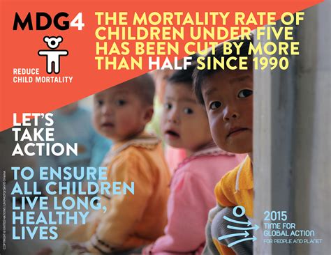 Reducing Child Mortality: What If This Goal Is Achieved?
