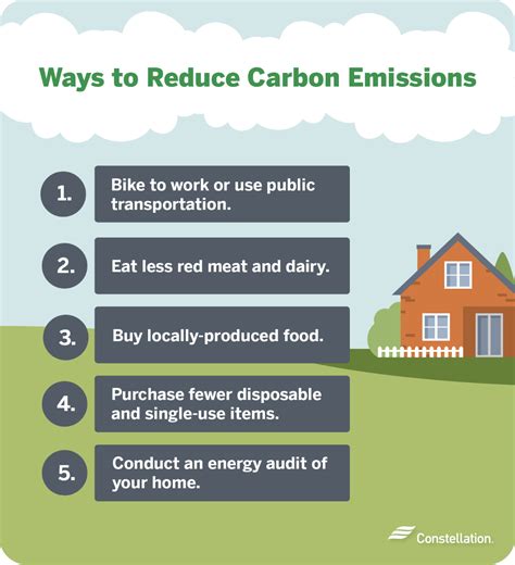 Reduce Emissions And Pollution