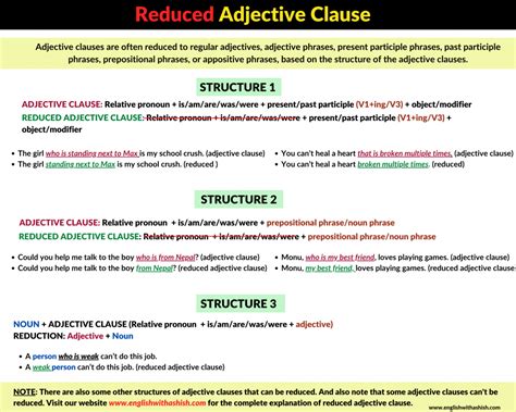 reduced adjective clause examples