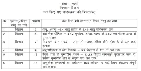 reduced syllabus class 10th science