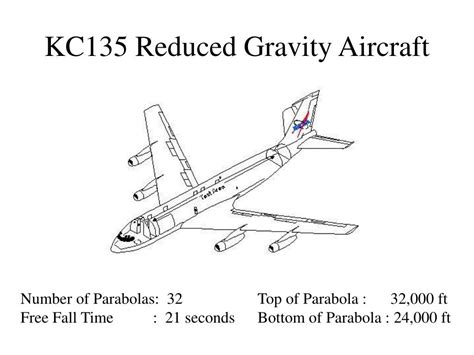Reduced-Gravity Aircraft: Unlocking the Secrets of Zero-G Flight