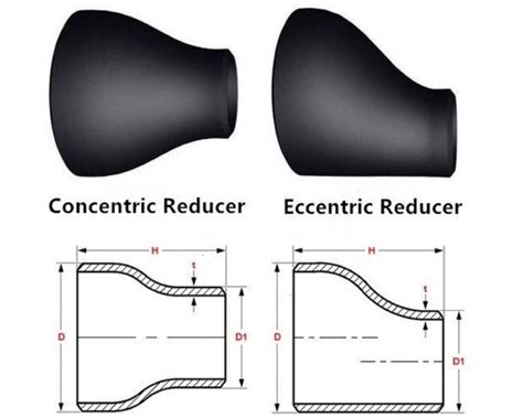 Reducer Pipe Fitting Meaning