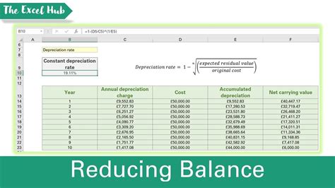 reducing balance method of depreciation in excel