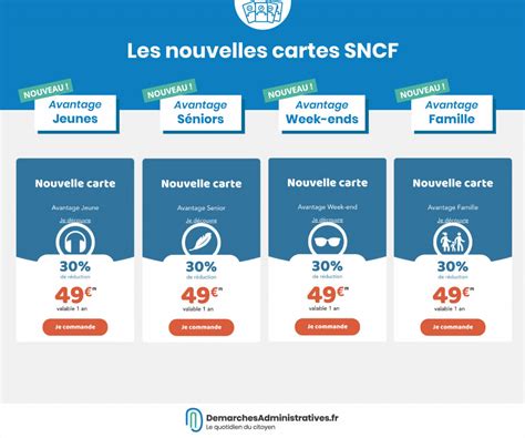 Nouvelles cartes de réduction SNCF vaton y gagner ? LCI
