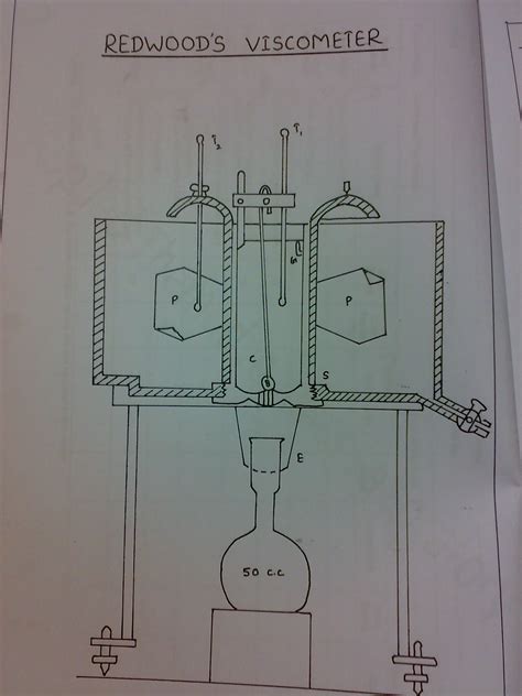 Redwood Viscometer Calculations