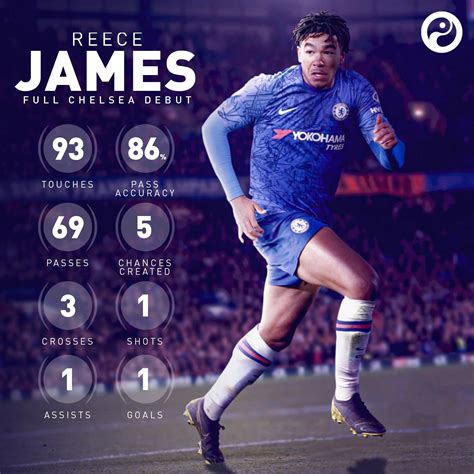 reece james all time stats