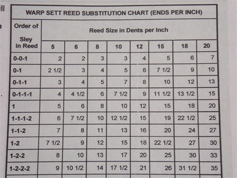 Reed Chart Weaving