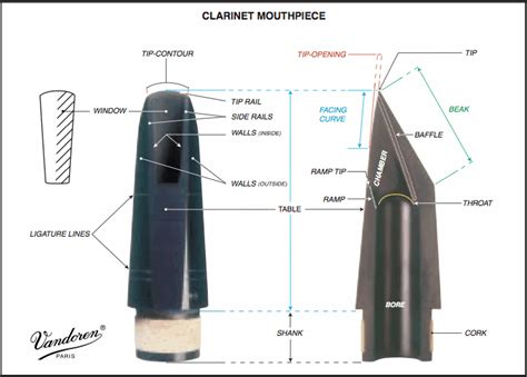 Reed Position On Clarinet
