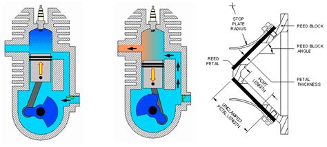 Reed Valve Engine Definition