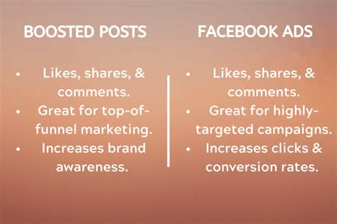 Reels Shared On Facebook Cannot Be Boosted As Ads