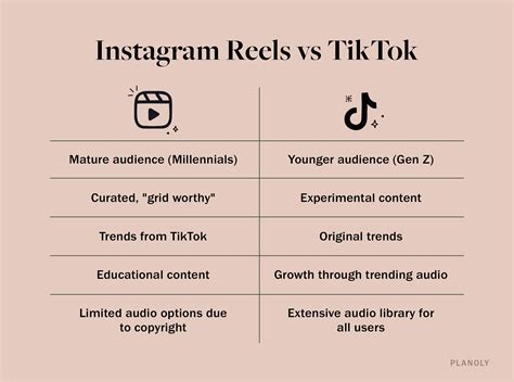 Reels Vs Tiktok