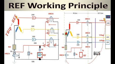 Ref Relay Function