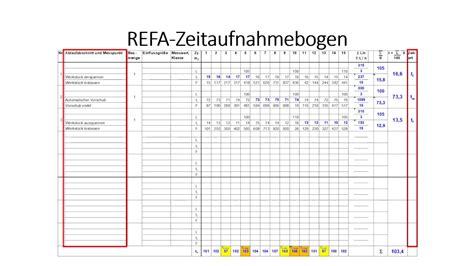 30 Inspiration Refa Zeitaufnahme Vorlage Ideen