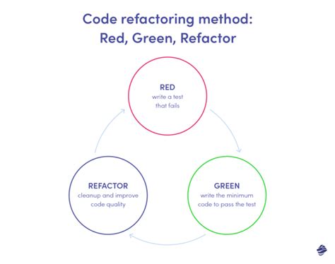 Refactor Code