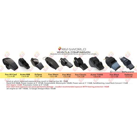 Referee Whistle Comparison