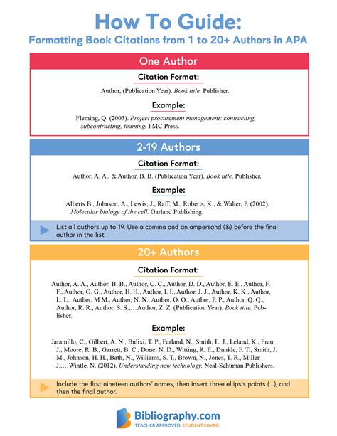 Reference List APA Authors