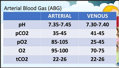 Reference Range For Arterial Blood Gas