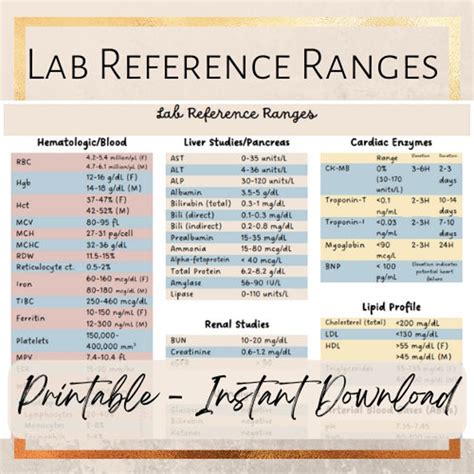 Reference Range For Qualitative Tests