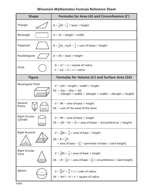 Reference Sheet For Math Formula Printables