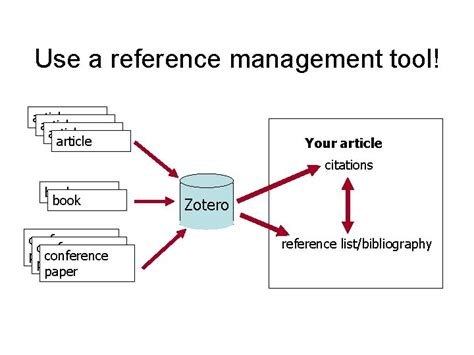 Reference Software Zotero
