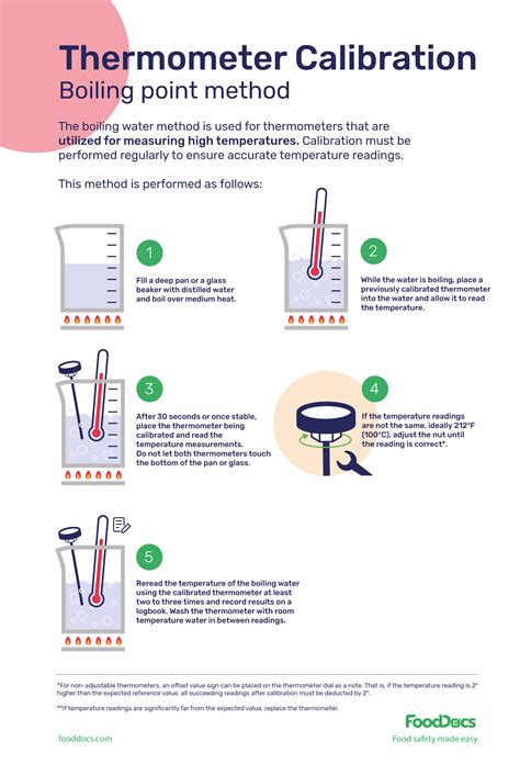 Reference Thermometer Calibration Frequency