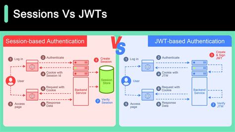reference token vs jwt token
