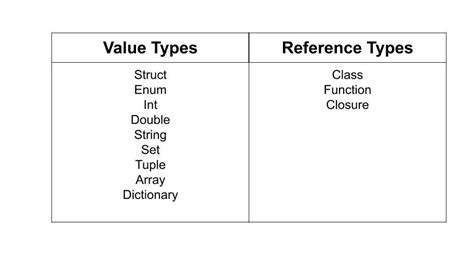 reference type vs value type