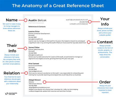 References